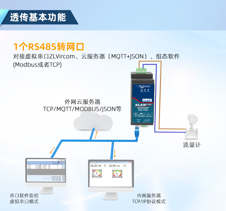 5143D 串口服務(wù)器